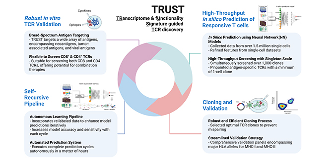 TRUST平臺(tái)